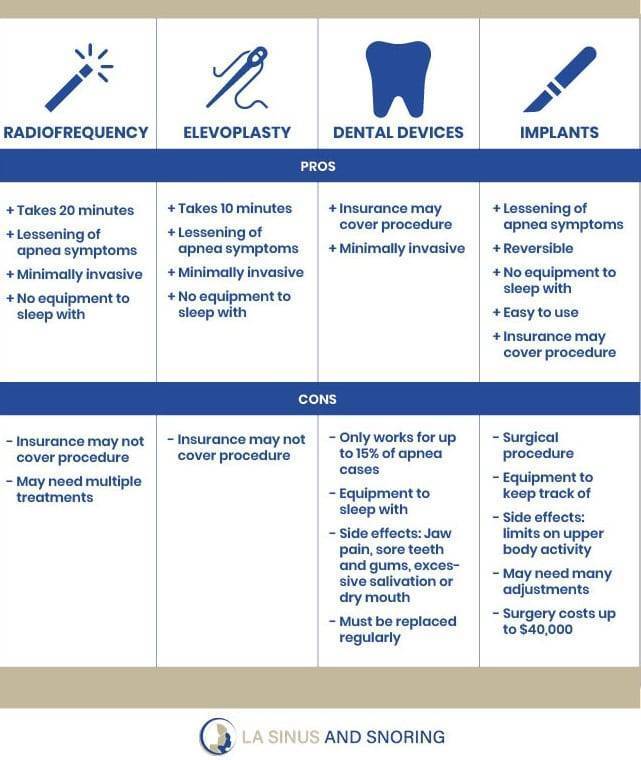 comparison of snoring treatments